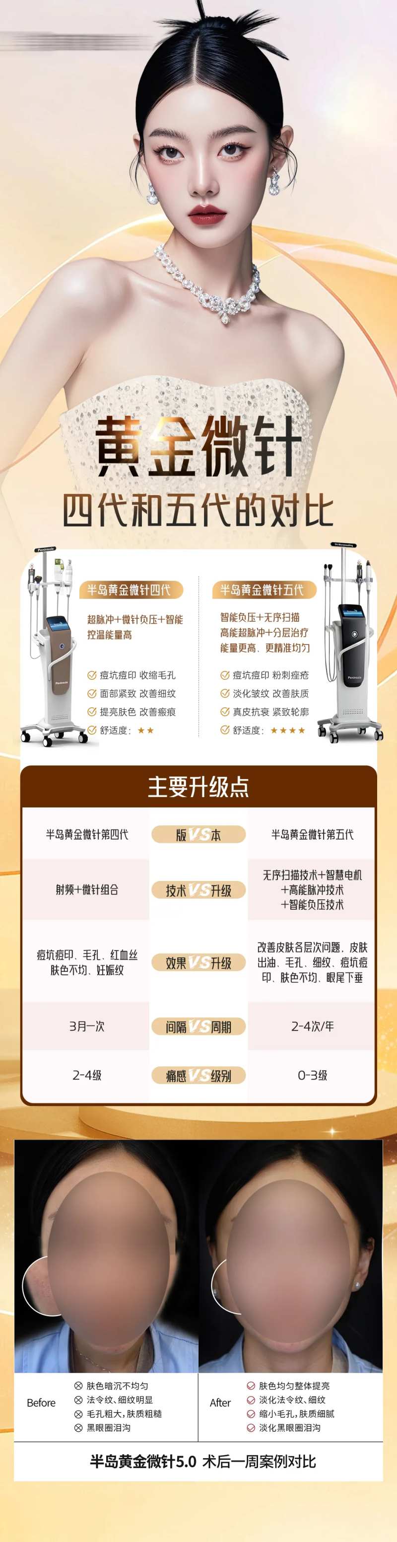 医美黄金微针4代5代对比案列海报-采灵感-cailinggan.com