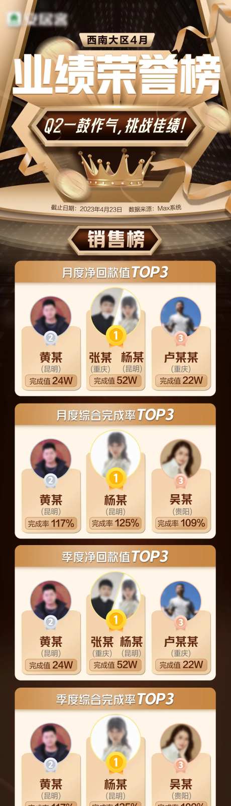 黑金风格业绩排行榜海报长图-采灵感-https://www.cailinggan.com/