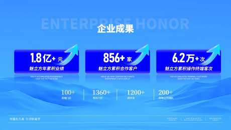 企业数据展示-采灵感-https://www.cailinggan.com/