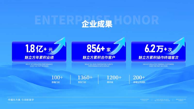 企业数据展示-采灵感-cailinggan.com