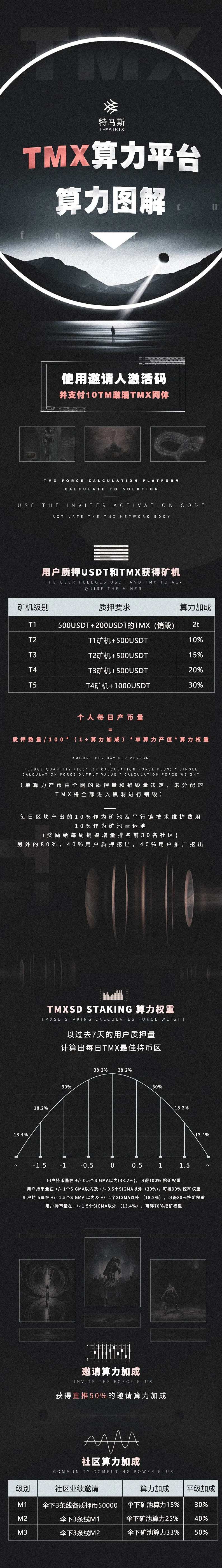 区块链算力平台暗黑风长图-采灵感-cailinggan.com