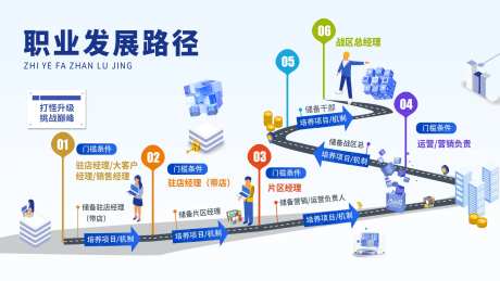 职业发展规划导视图地图活动背景板-采灵感-https://www.cailinggan.com/