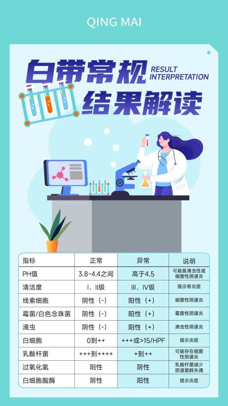 白带常规结果解读-采灵感-https://www.cailinggan.com/