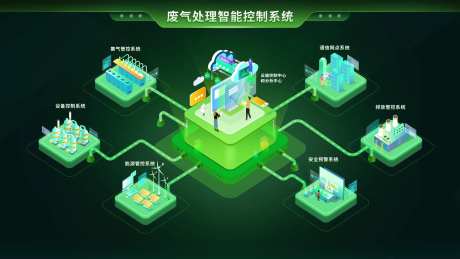 废气处理智能控制系统-采灵感-https://www.cailinggan.com/