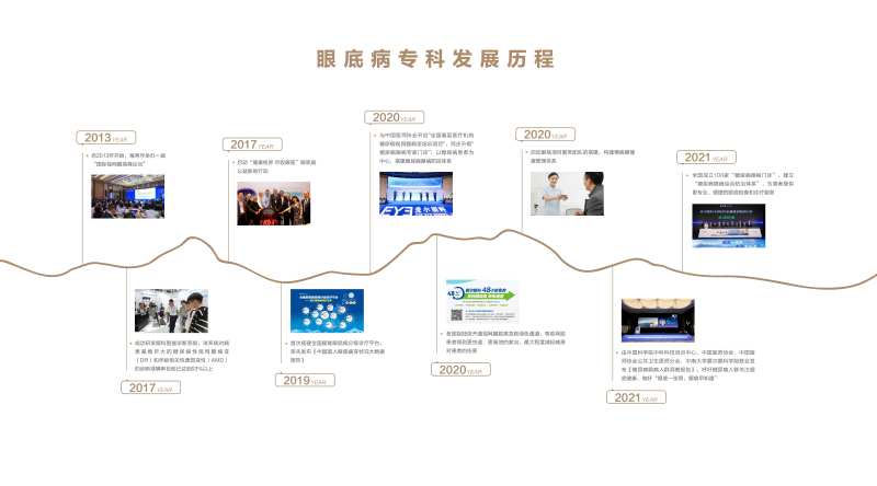 爱尔眼科眼底病专科发展历程-采灵感-cailinggan.com