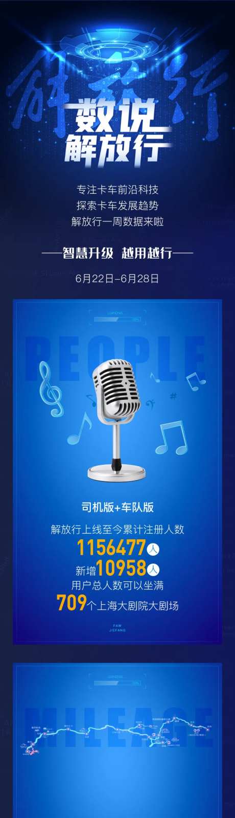 车企科技风格数据可视化长图海报-采灵感-https://www.cailinggan.com/