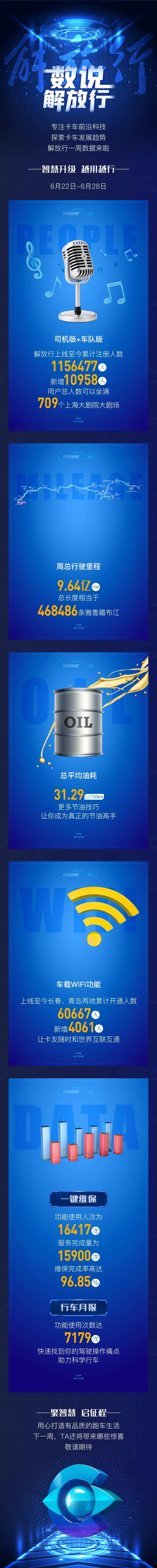 车企科技风格数据可视化长图海报-采灵感-cailinggan.com