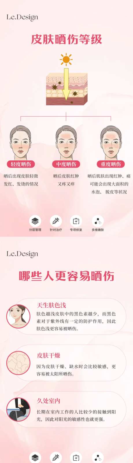 皮肤晒伤修复海报-采灵感-https://www.cailinggan.com/