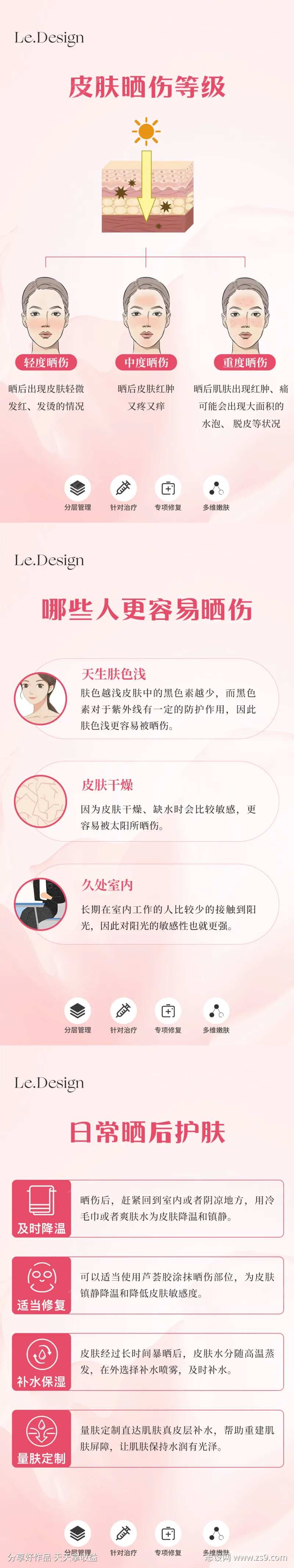 皮肤晒伤修复海报-采灵感-cailinggan.com