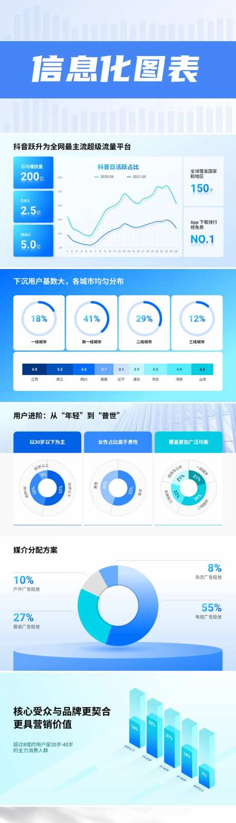 浅色数据可视化信息图表PPT-采灵感-https://www.cailinggan.com/
