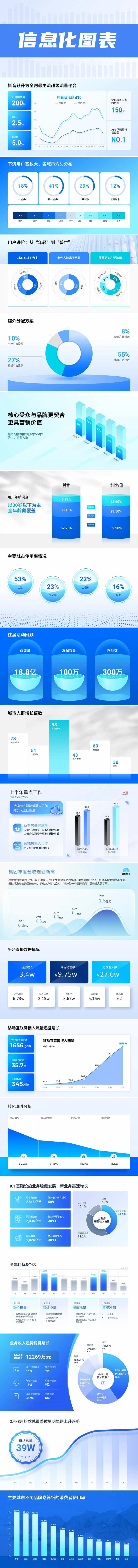 浅色数据可视化信息图表PPT-采灵感-cailinggan.com
