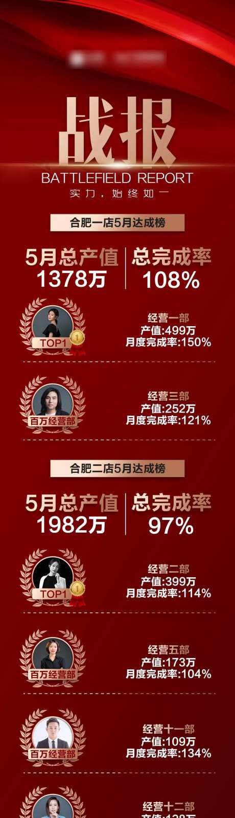 人物战报长图-采灵感-https://www.cailinggan.com/