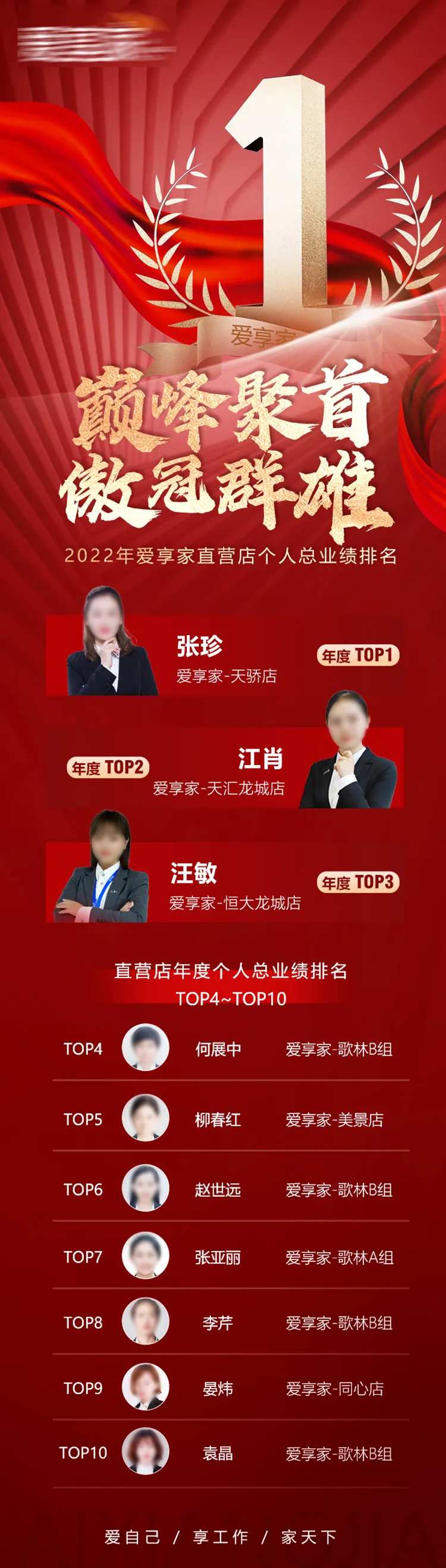 地产业绩排名长图-采灵感-cailinggan.com