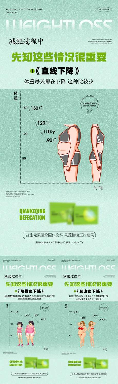 减肥过程遇到的困惑海报-采灵感-https://www.cailinggan.com/