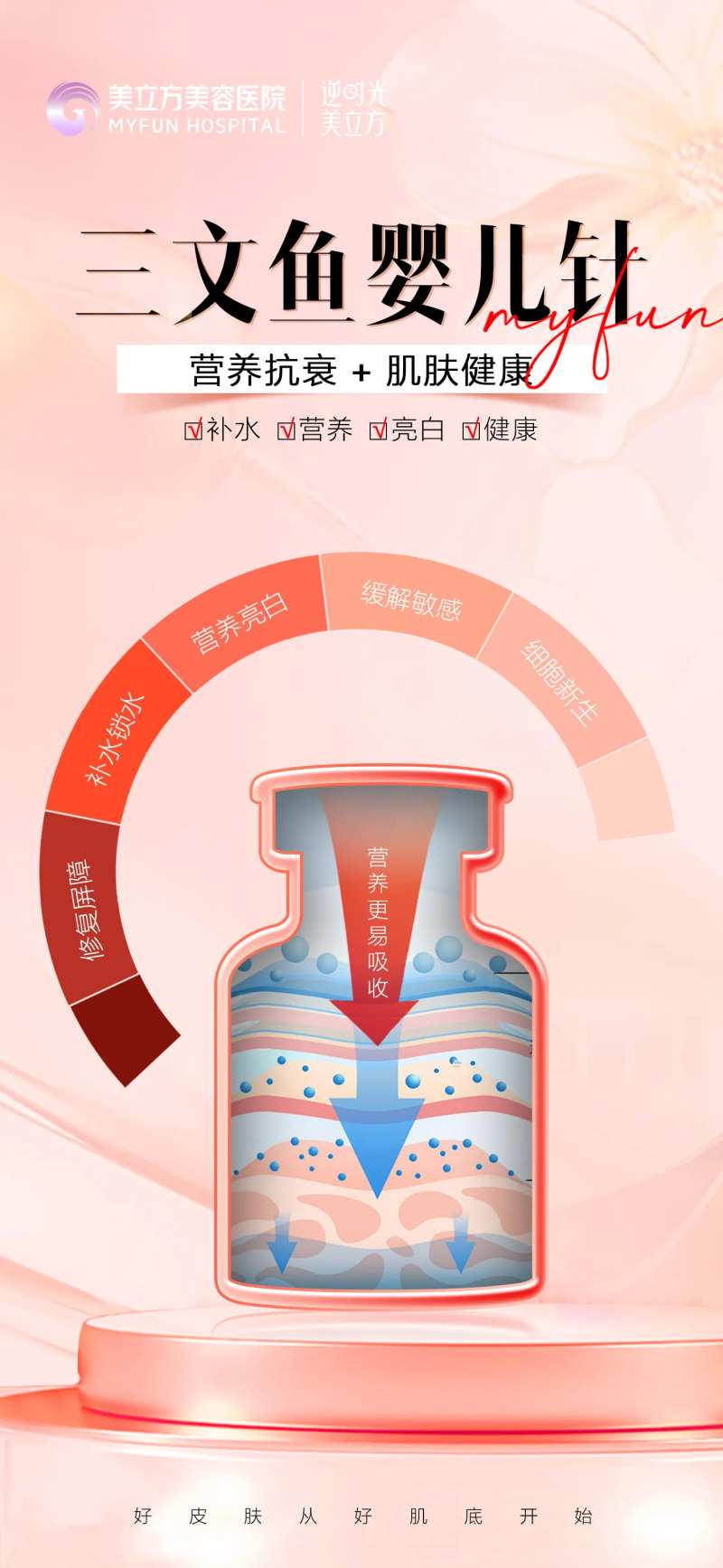 医美整形三文鱼婴儿针特点效果渐变-采灵感-cailinggan.com