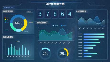 可视化大屏UI设计-采灵感-https://www.cailinggan.com/
