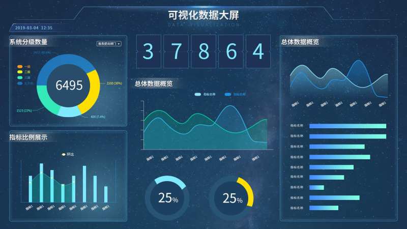 可视化大屏UI设计-采灵感-cailinggan.com