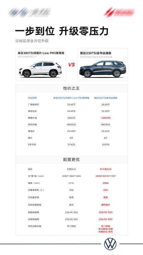汽车竞品对比海报-采灵感-https://www.cailinggan.com/