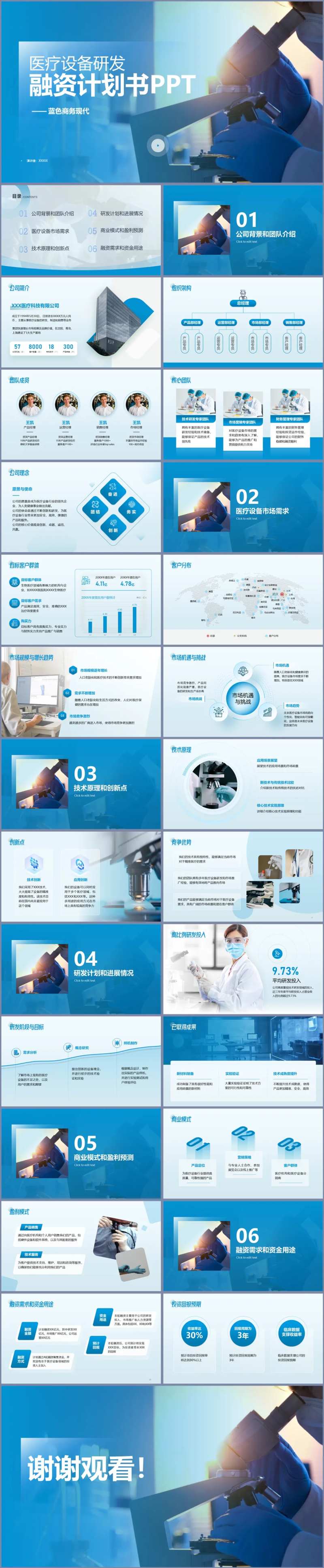 医疗设备研发融资计划书PPT-采灵感-cailinggan.com