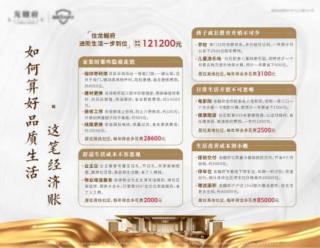 买房经济账价值点海报展板-采灵感-https://www.cailinggan.com/