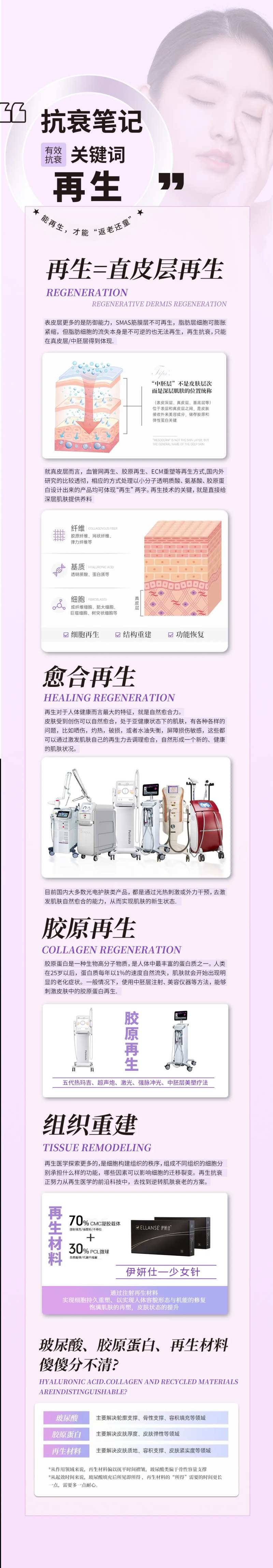 胶原再生科普长图-采灵感-cailinggan.com