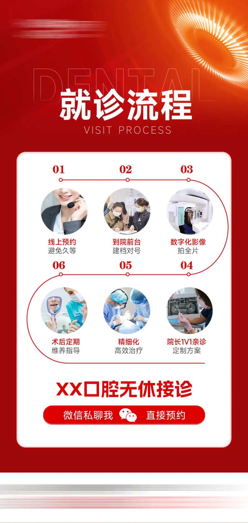 口腔就诊流程-采灵感-cailinggan.com