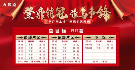 地产二手房销售业务目标海报-采灵感-https://www.cailinggan.com/