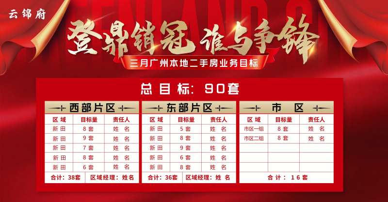 地产二手房销售业务目标海报-采灵感-cailinggan.com