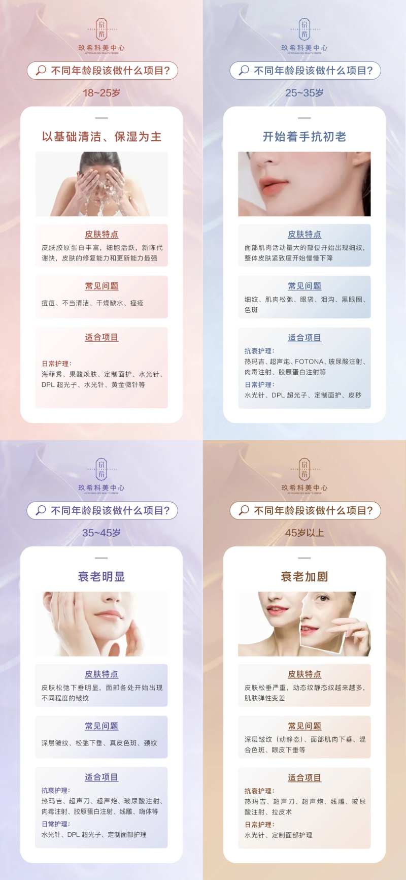 医美不同年龄皮肤项目小知识海报-采灵感-cailinggan.com