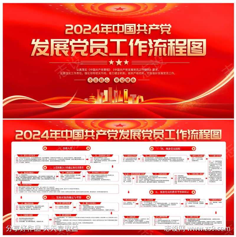 发展党员工作流程图宣传栏-采灵感-cailinggan.com