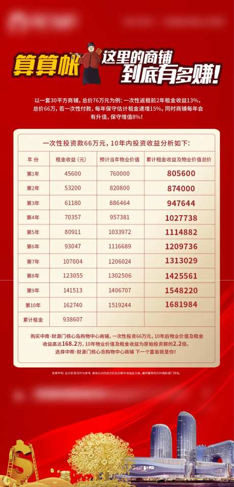 商铺投资比例对比单图-采灵感-https://www.cailinggan.com/