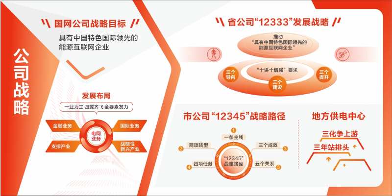 国家电网公司战略展板-采灵感-cailinggan.com