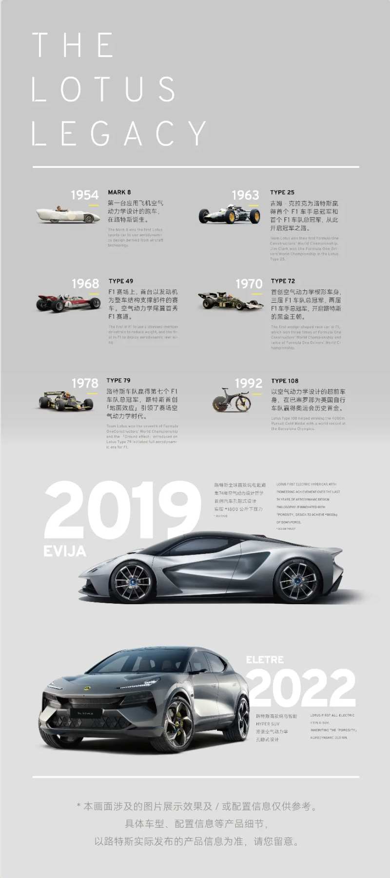 汽车历史海报-采灵感-cailinggan.com