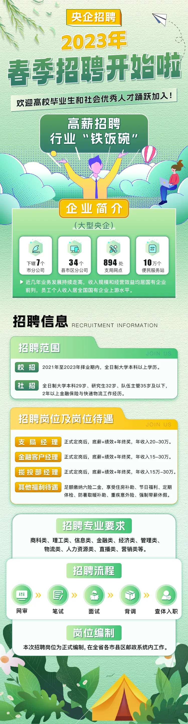 春季招聘海报-采灵感-cailinggan.com