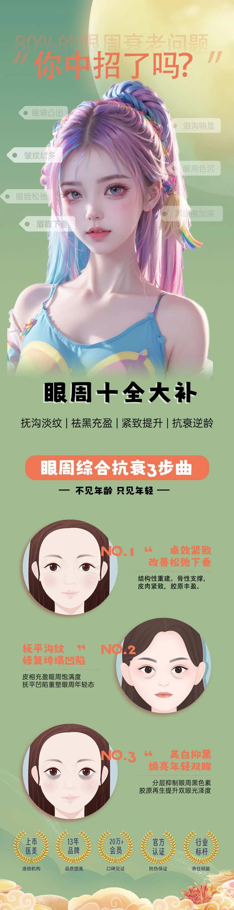 眼周抗衰长图-采灵感-cailinggan.com