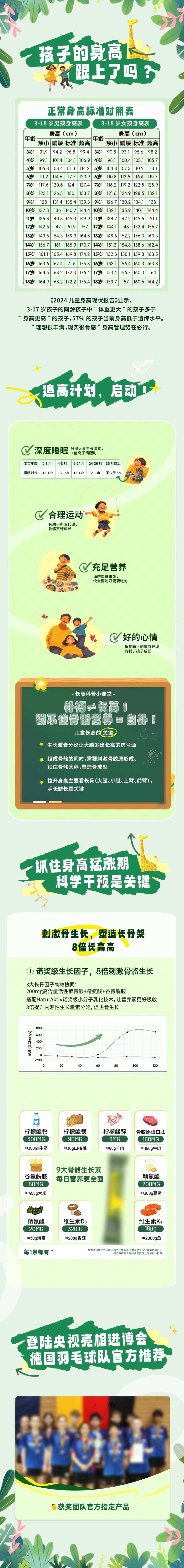 儿童产品长图文-采灵感-cailinggan.com