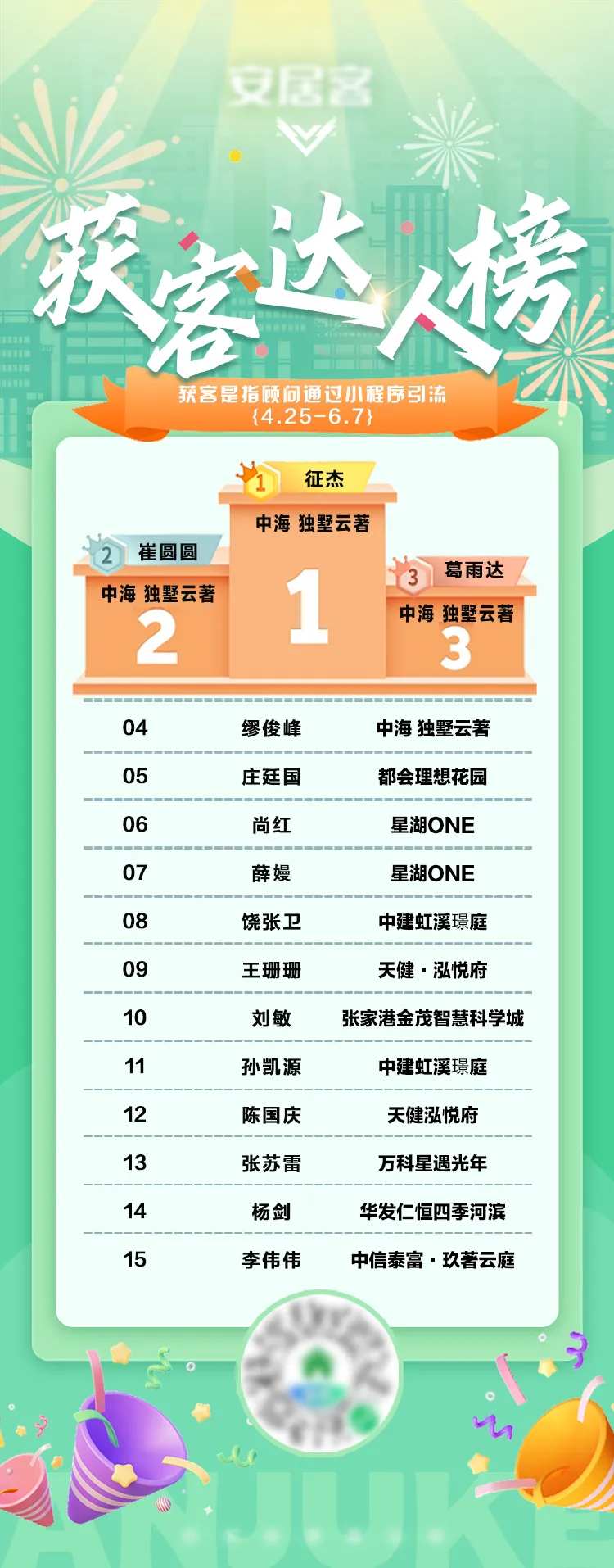地产达人榜单海报-采灵感-cailinggan.com