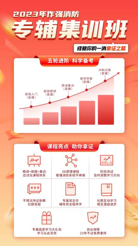 消防培训课程海报-采灵感-https://www.cailinggan.com/