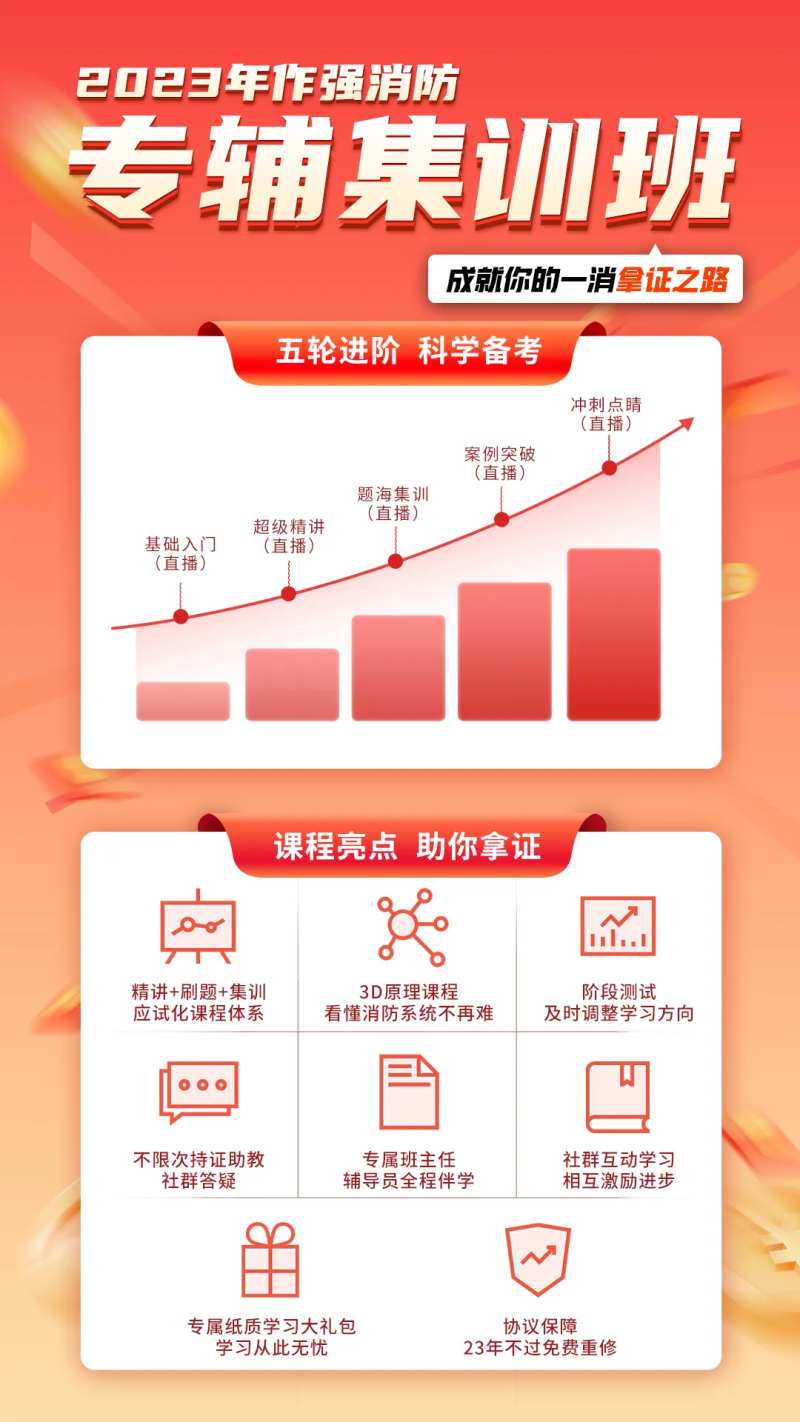 消防培训课程海报-采灵感-cailinggan.com