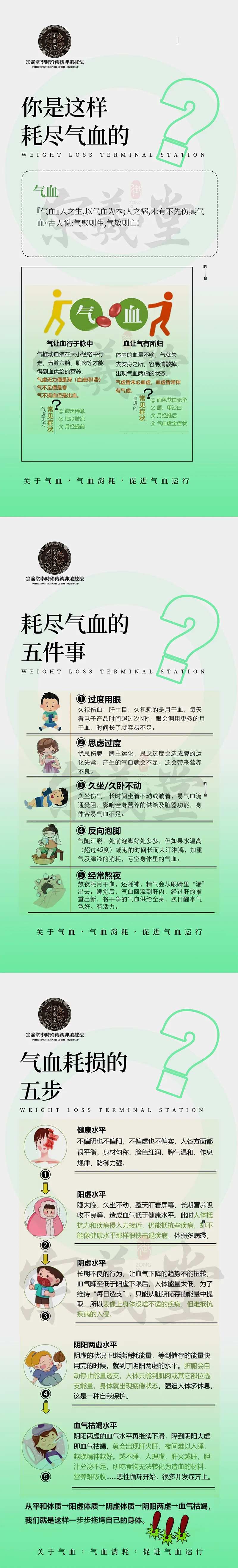 中医气血是如何耗尽科普系列海报-采灵感-cailinggan.com