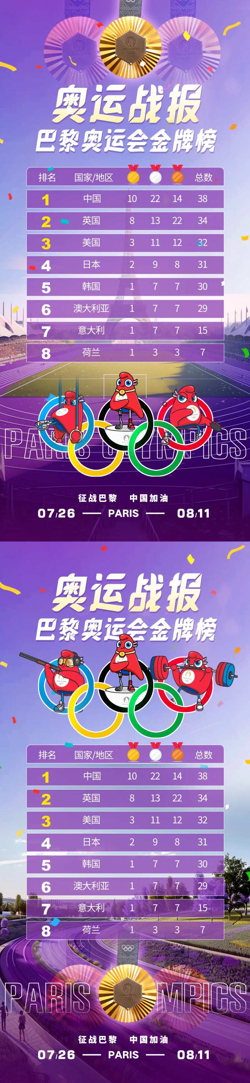 巴黎奥运会奖牌排行榜-采灵感-cailinggan.com