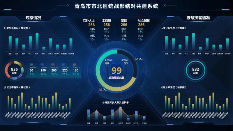 多图表可视化大屏结对共建系统驾驶舱-采灵感-cailinggan.com