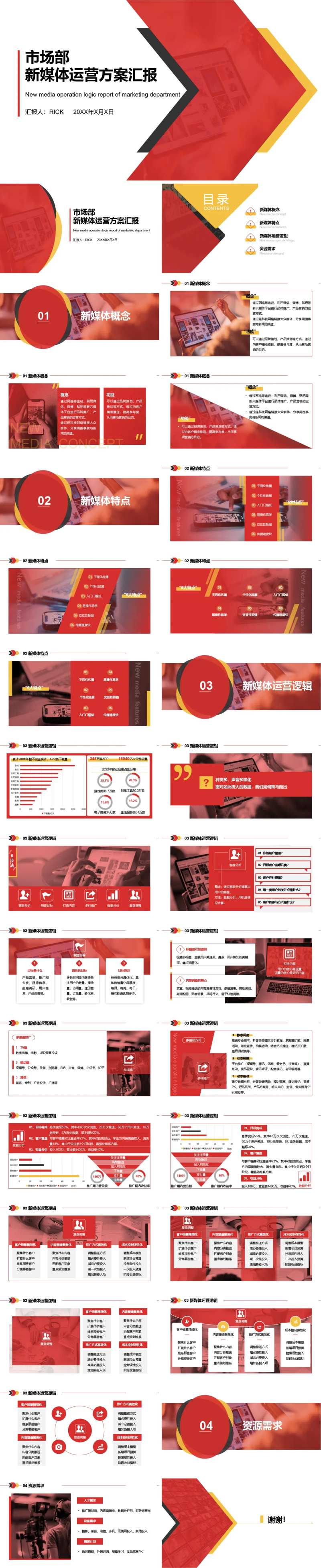 市场部新媒体运营方案汇报PPT-采灵感-cailinggan.com