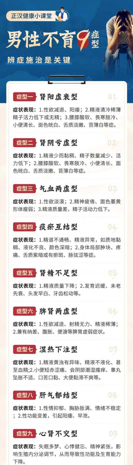 男性不孕不育九症型科普专题海报-采灵感-https://www.cailinggan.com/