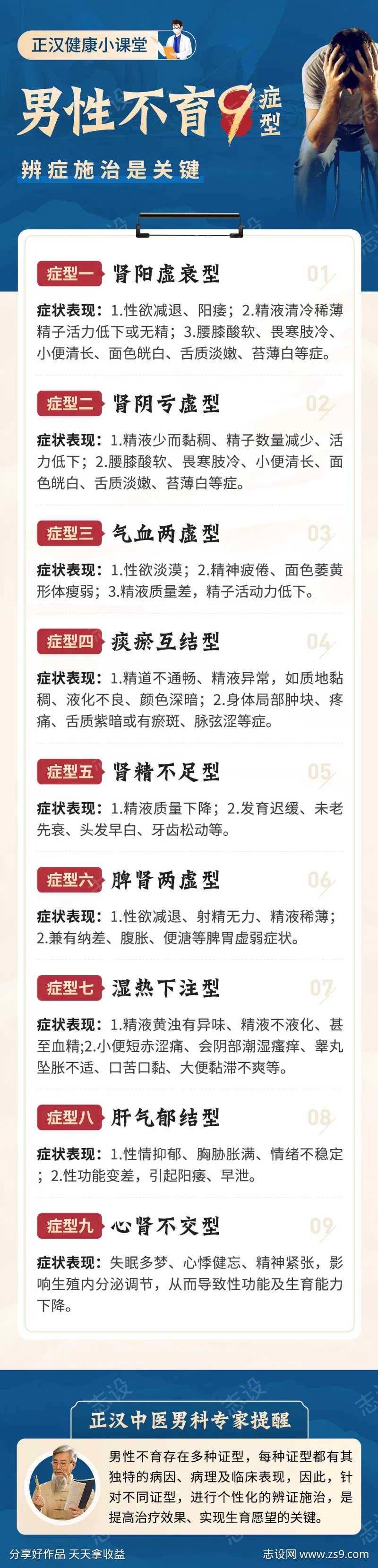 男性不孕不育九症型科普专题海报-采灵感-cailinggan.com