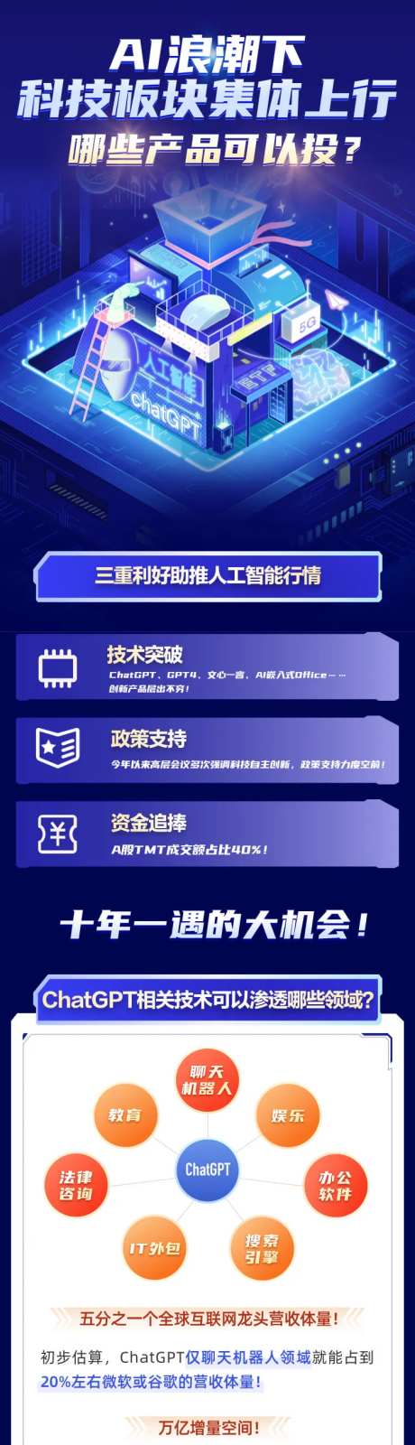 AI产业链场景长图-采灵感-https://www.cailinggan.com/