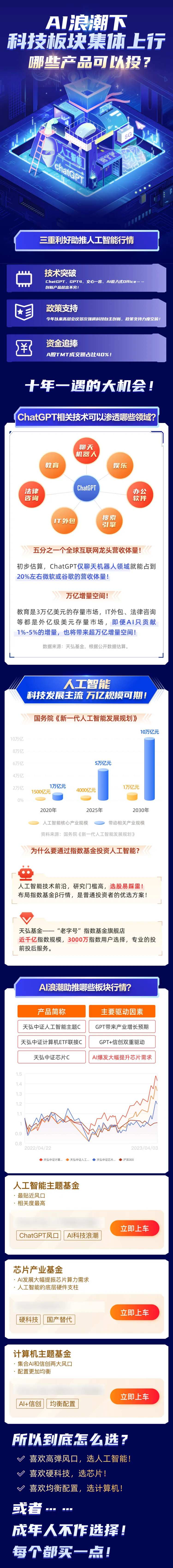 AI产业链场景长图-采灵感-cailinggan.com