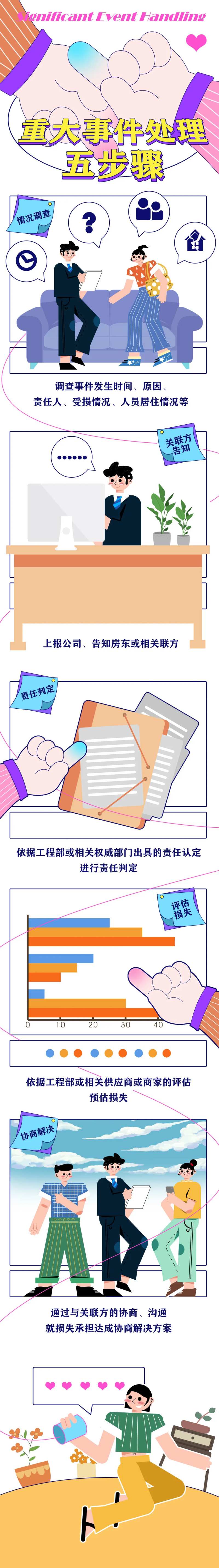 投诉指南—重大事件处理-采灵感-cailinggan.com