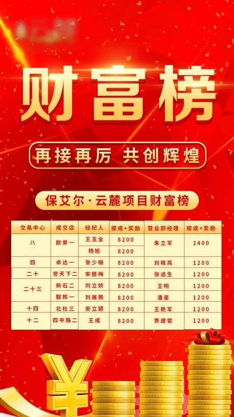 地产财富榜红金海报-采灵感-https://www.cailinggan.com/