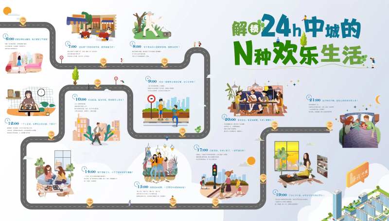 生活动线地图-采灵感-cailinggan.com
